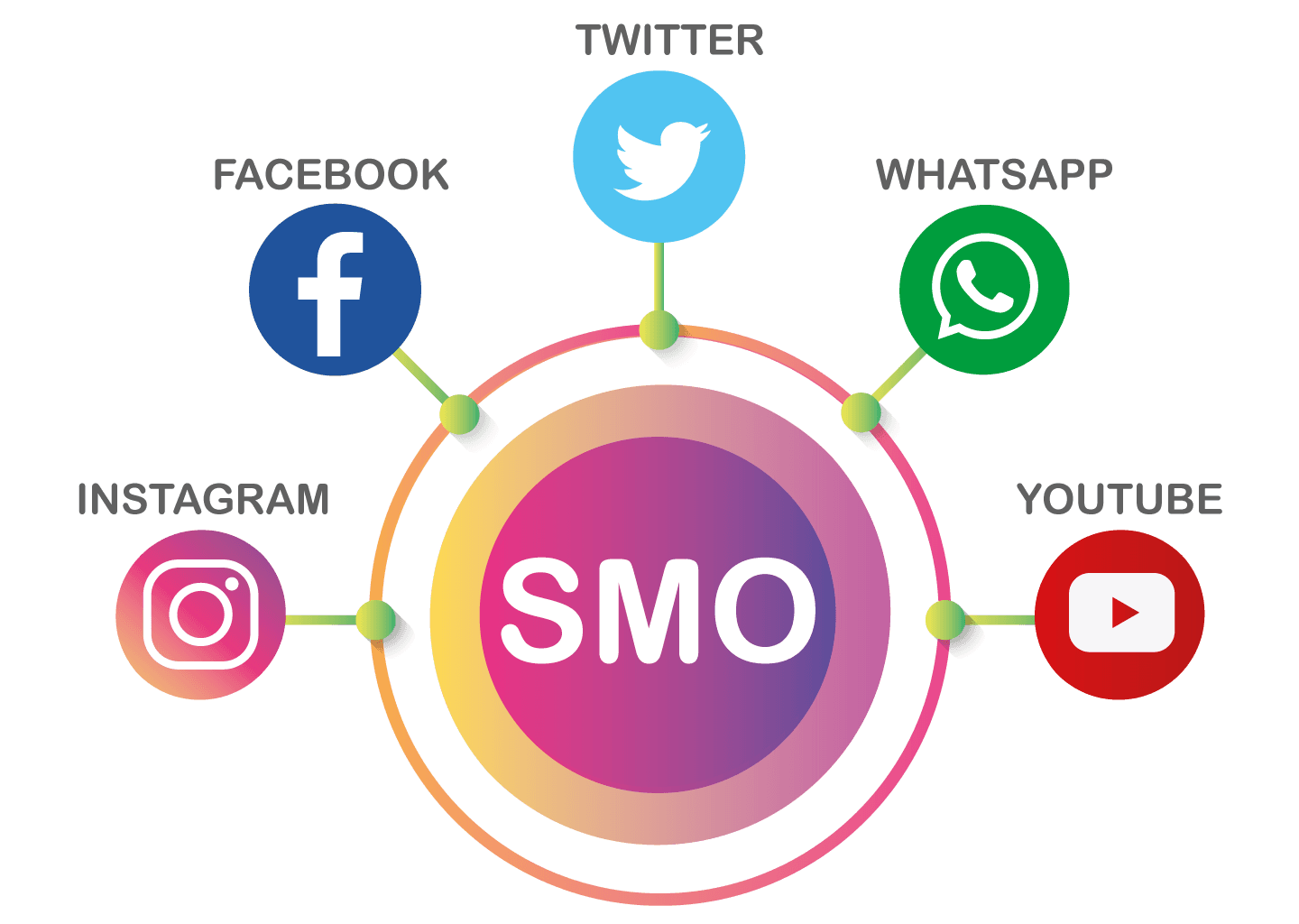 Actionable SMO Strategies & Tools for 2025