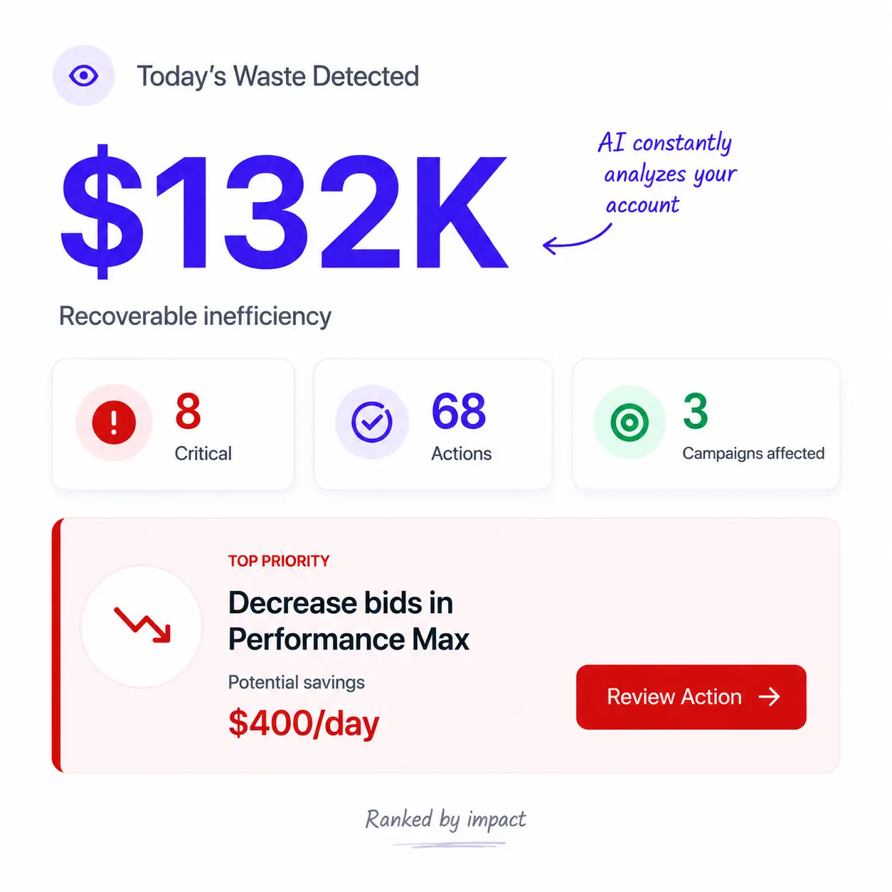 Action Insights overview